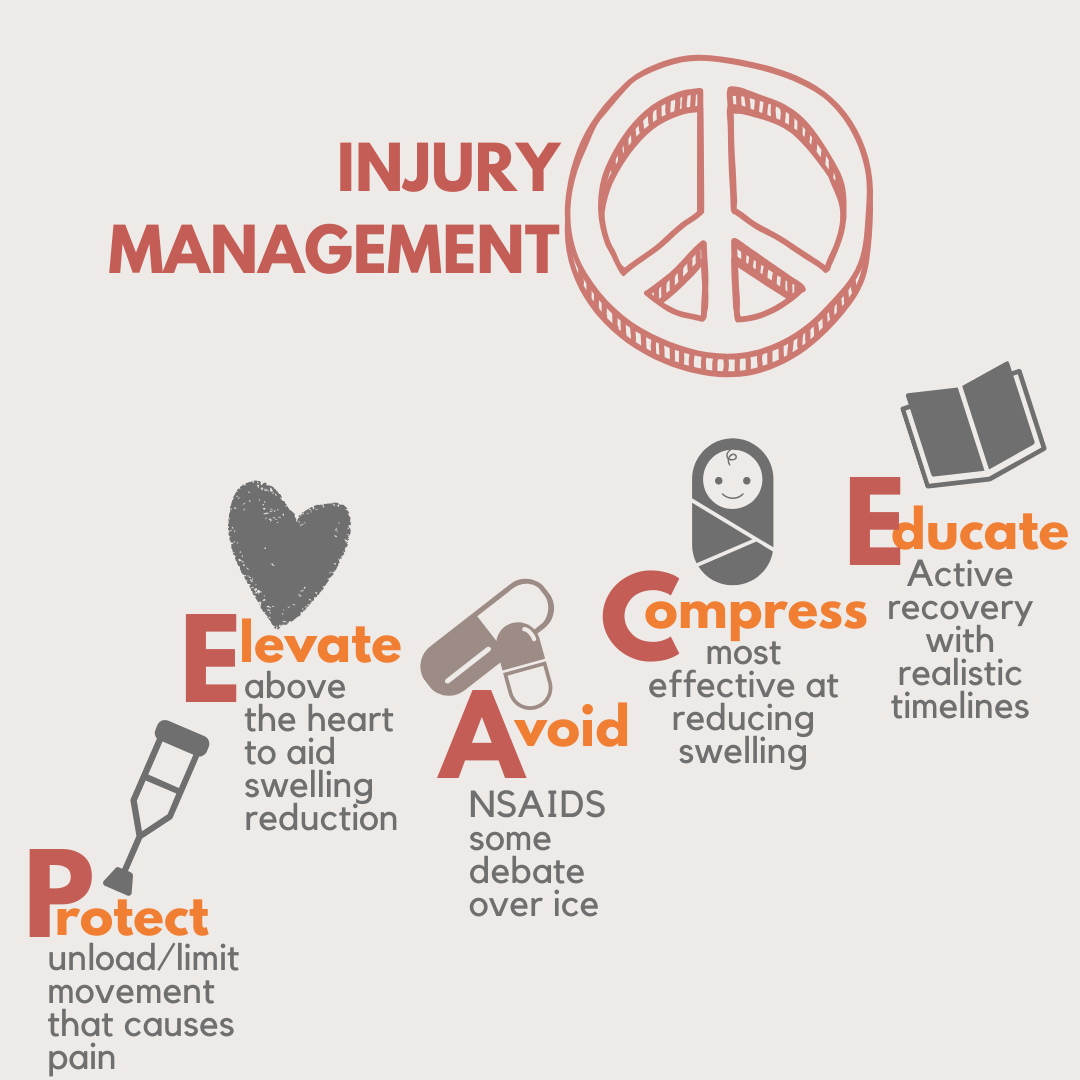 5 Injury Management PEACE.png